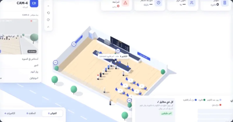 لوحة مرقب: مخطط المحل من فوق مع الكاميرات والفواتير والحالات